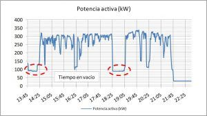 Gestión Energética