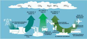 alcances emisiones eventos