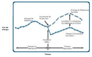 Línea base