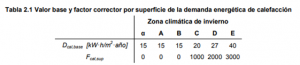 Passivhaus