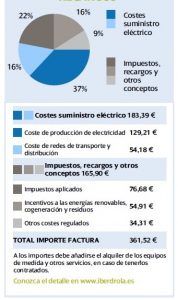 factura eléctrica