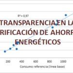 verificación de ahorros