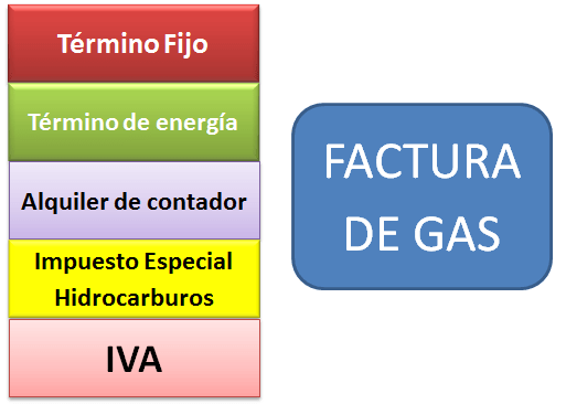 factura de gas