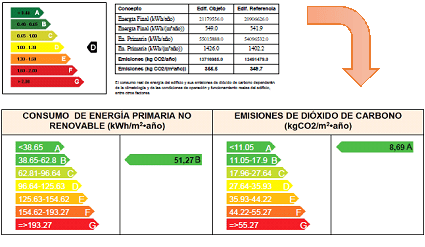 certificación energética