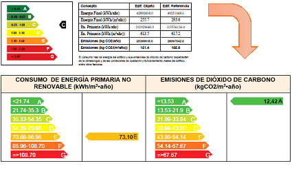 certificación energética