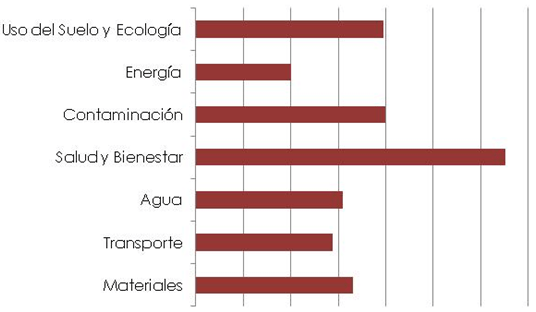 certificación breeam