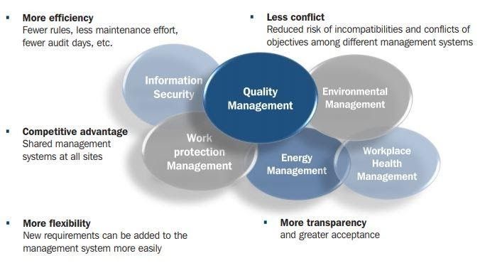 Principales cambios en ISO 50001